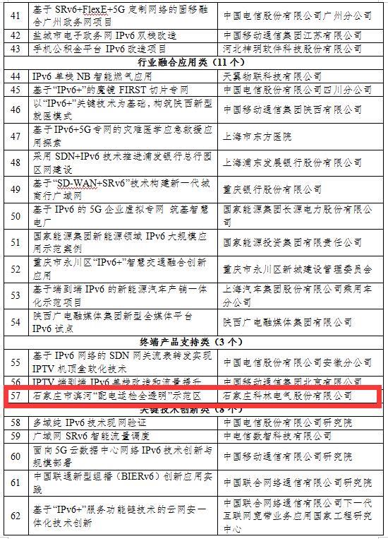 千亿国际(中国集团)唯一官方网站